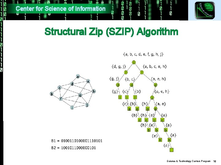 Center for Science of Information Structural Zip (SZIP) Algorithm Science & Technology Centers Program