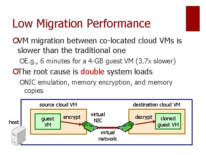 Low Migration Performance ¡VM migration between co-located cloud VMs is slower than the traditional