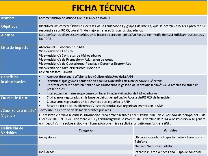 FICHA TÉCNICA Nombre Caracterización de usuarios de las PQRS de la ANH Objetivos Identificar