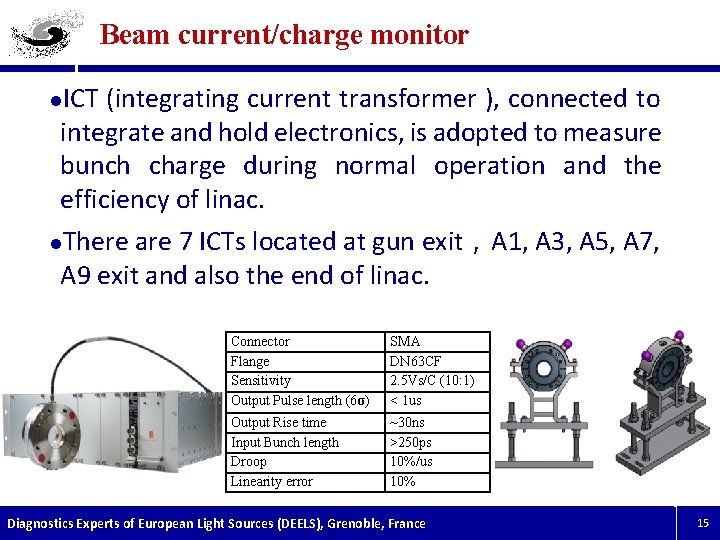 Beam current/charge monitor ICT (integrating current transformer ), connected to integrate and hold electronics,