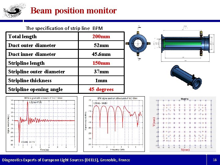 Beam position monitor The specification of strip line BPM Total length 200 mm Duct