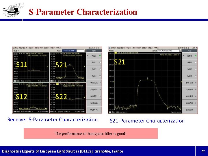S-Parameter Characterization S 11 S 21 S 12 S 22 Receiver S-Parameter Characterization S