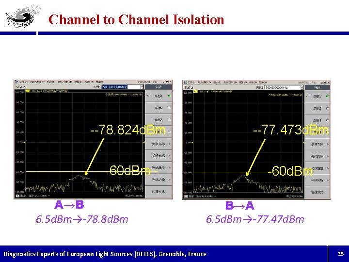 Channel to Channel Isolation --78. 824 d. Bm --77. 473 d. Bm -60 d.