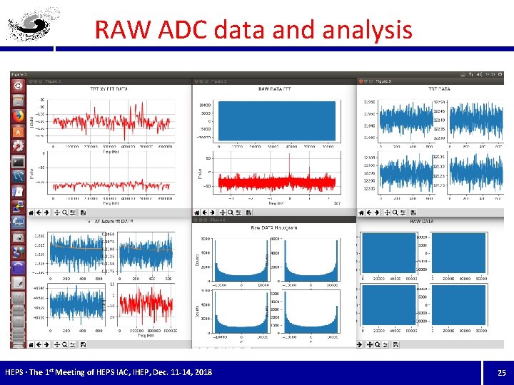 RAW ADC data and Analysis RAW ADC data and analysis HEPS · The 1