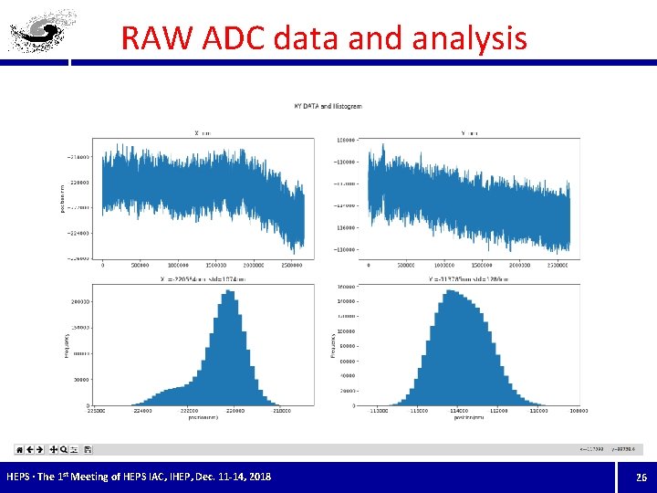 RAW ADC data and analysis SA Data testing HEPS · The 1 st Meeting