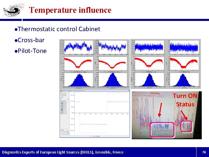 Temperature influence l Thermostatic control Cabinet l Cross-bar l Pilot-Tone Turn ON Status HEPS