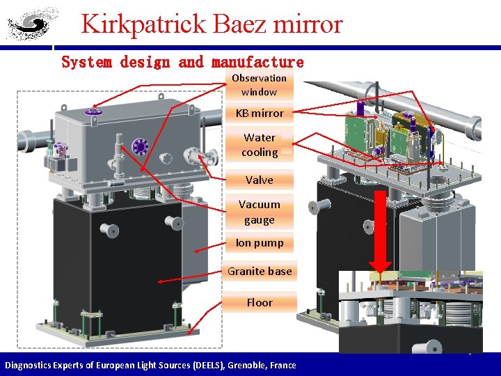 Kirkpatrick Baez mirror System design and manufacture Observation window KB mirror Water cooling Valve