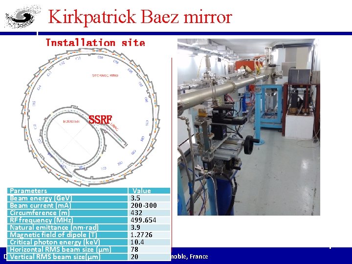 Kirkpatrick Baez mirror Installation site SSRF Parameters Value Beam energy (Ge. V) 3. 5