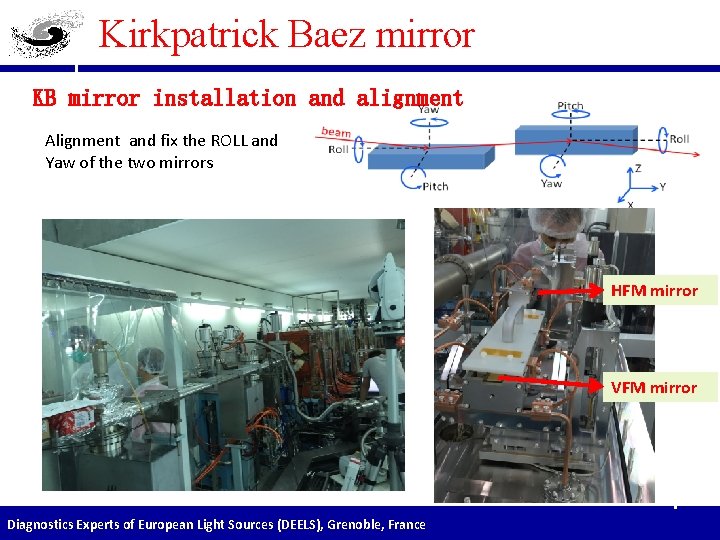 Kirkpatrick Baez mirror KB mirror installation and alignment Alignment and fix the ROLL and