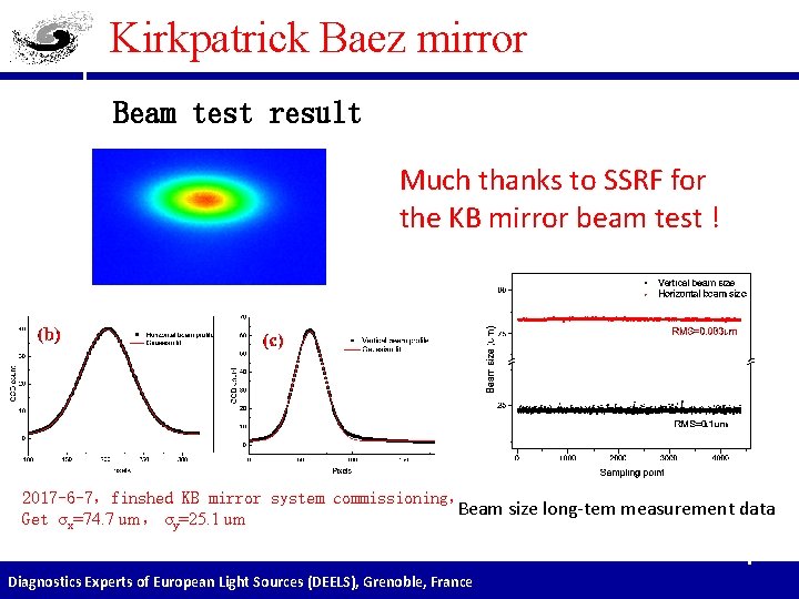 Kirkpatrick Baez mirror Beam test result Much thanks to SSRF for the KB mirror