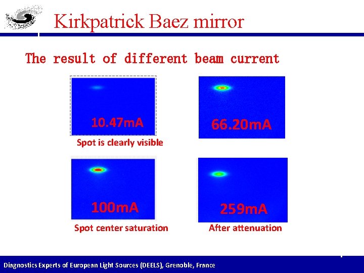 Kirkpatrick Baez mirror The result of different beam current 10. 47 m. A 66.