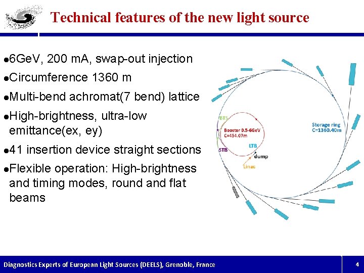 Technical features of the new light source l 6 Ge. V, 200 m. A,