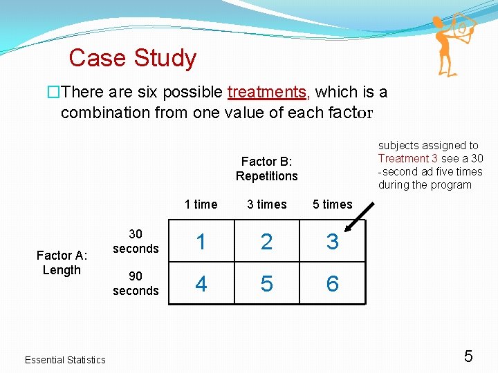 CHAPTER 9 Producing Data Experiments Basic Practice of
