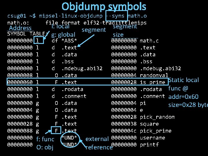 Objdump symbols csug 01 ~$ mipsel-linux-objdump --syms math. o: file format elf 32 -tradlittlemips