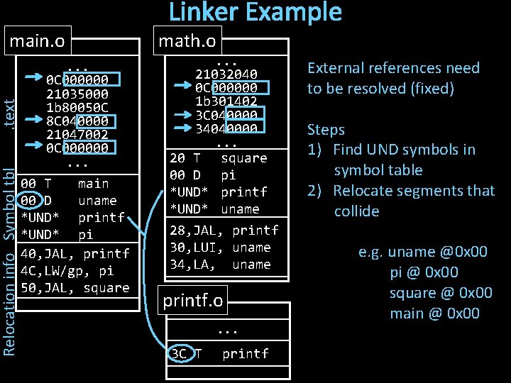 Relocation info Symbol tbl . text main. o. . . 0 C 000000 21035000
