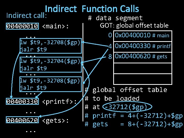 Indirect Function Calls Indirect call: 00400010 <main>: . . . lwjal $t 9, -32708($gp)