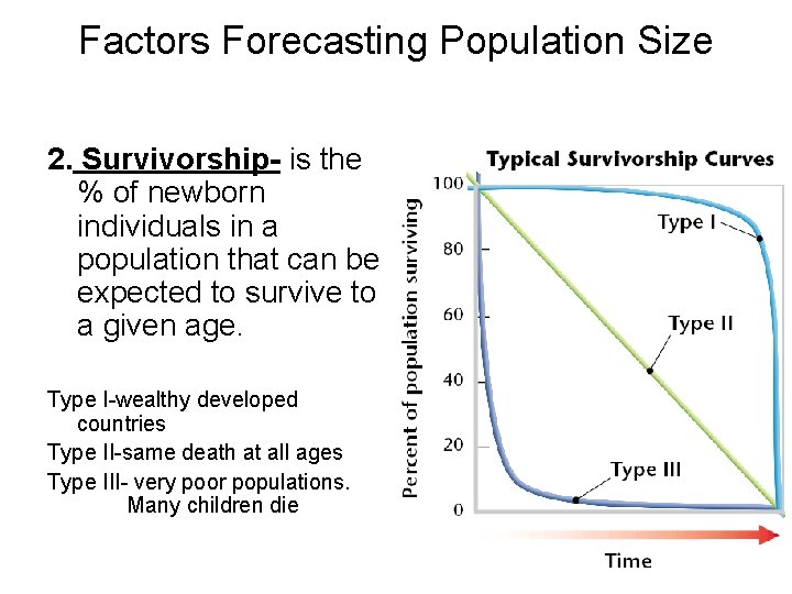 Factors Forecasting Population Size 2. Survivorship- is the % of newborn individuals in a