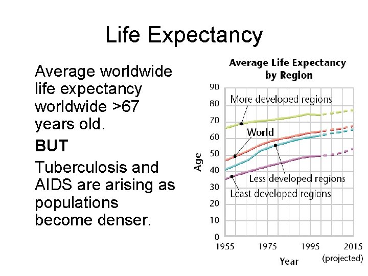 Life Expectancy • Average worldwide life expectancy worldwide >67 years old. • BUT •