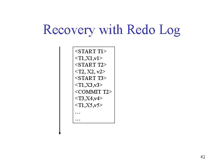Recovery with Redo Log <START T 1> <T 1, X 1, v 1> <START