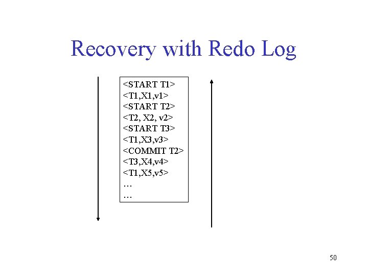 Recovery with Redo Log <START T 1> <T 1, X 1, v 1> <START