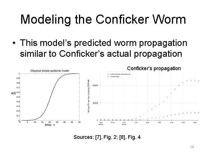 Modeling the Conficker Worm • This model’s predicted worm propagation similar to Conficker’s actual