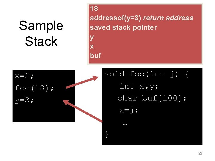 Sample Stack x=2; foo(18); y=3; 18 addressof(y=3) return address saved stack pointer y x