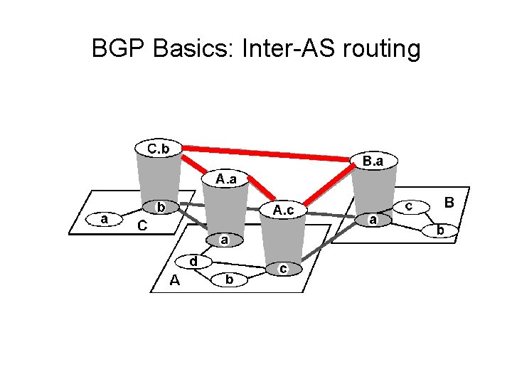 BGP Basics: Inter-AS routing 