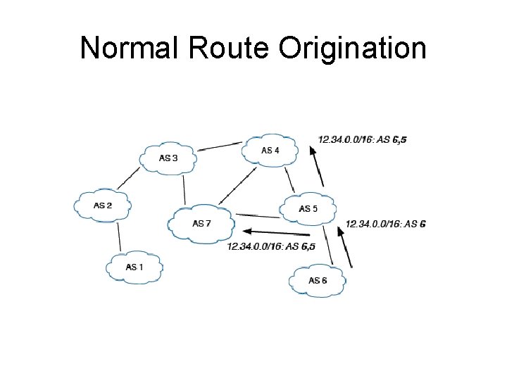 Normal Route Origination 