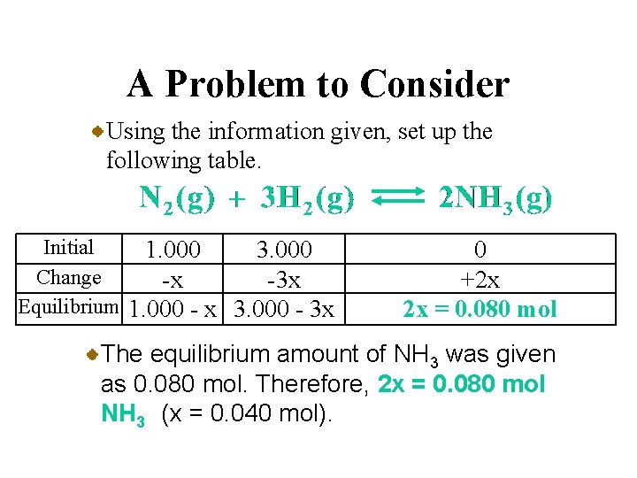 A Problem to Consider Using the information given, set up the following table. Initial