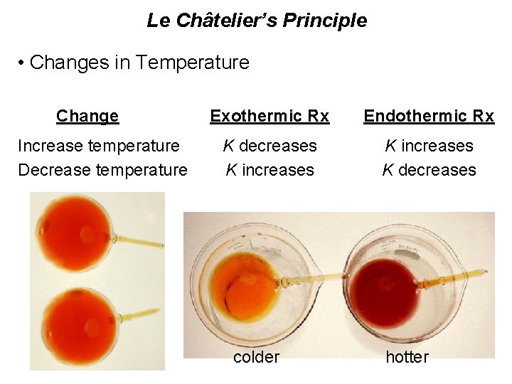 Le Châtelier’s Principle • Changes in Temperature Change Increase temperature Decrease temperature Exothermic Rx