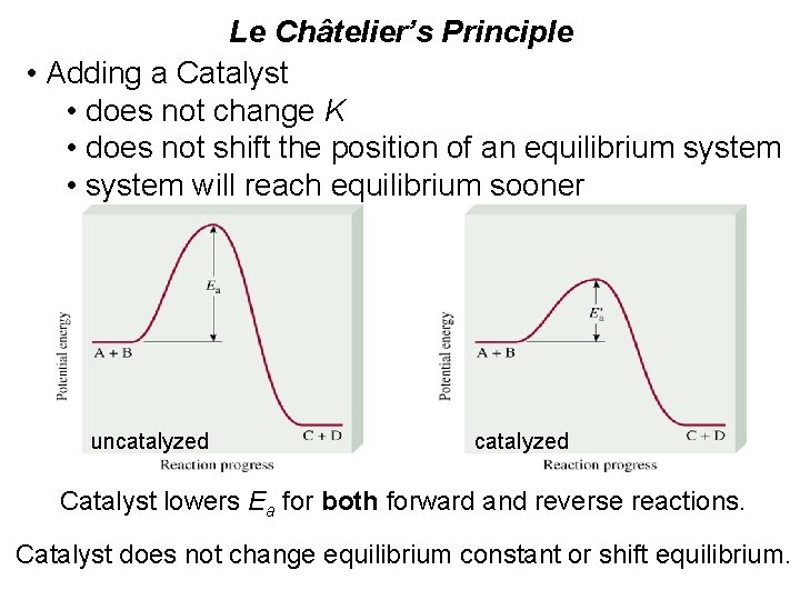 Le Châtelier’s Principle • Adding a Catalyst • does not change K • does