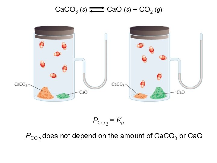Ca. CO 3 (s) Ca. O (s) + CO 2 (g) PCO 2 =