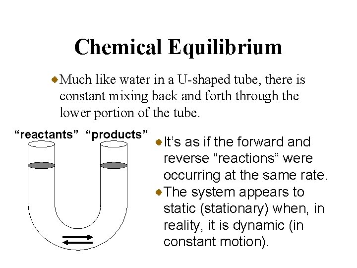 Chemical Equilibrium Much like water in a U-shaped tube, there is constant mixing back
