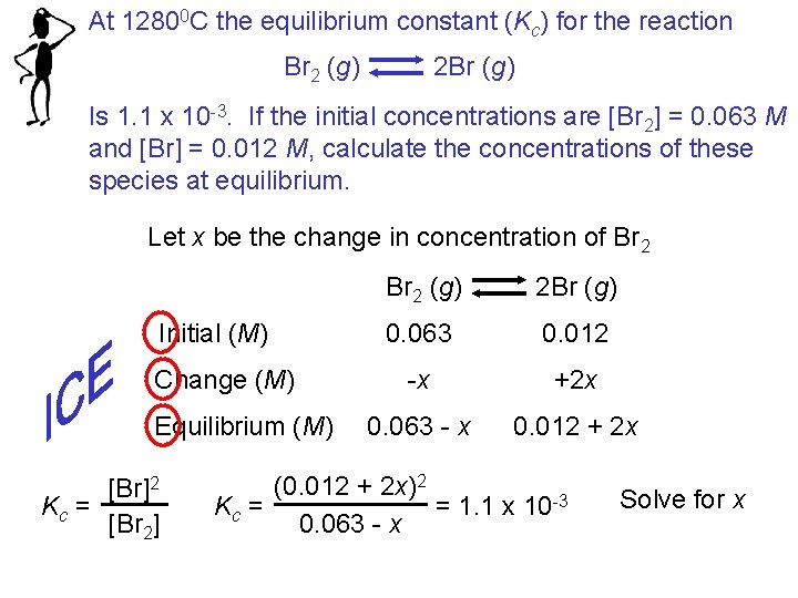 At 12800 C the equilibrium constant (Kc) for the reaction Br 2 (g) 2