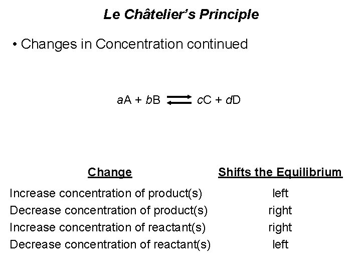 Le Châtelier’s Principle • Changes in Concentration continued a. A + b. B c.