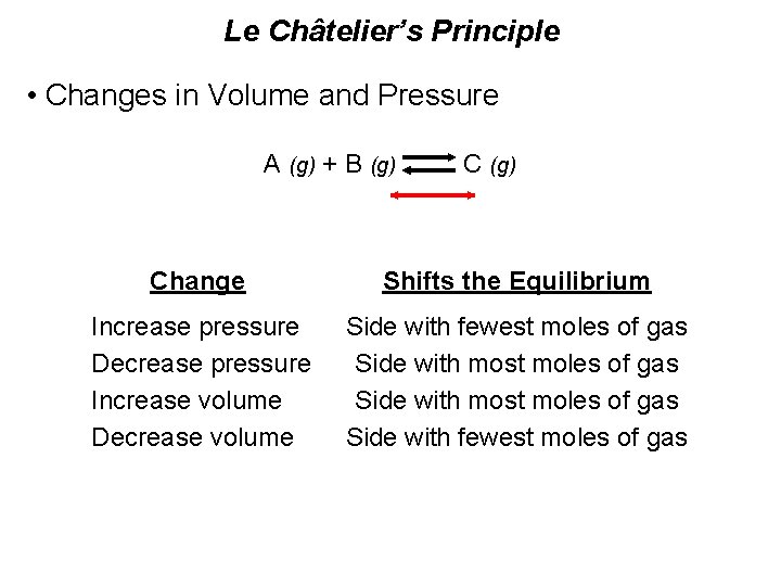 Le Châtelier’s Principle • Changes in Volume and Pressure A (g) + B (g)