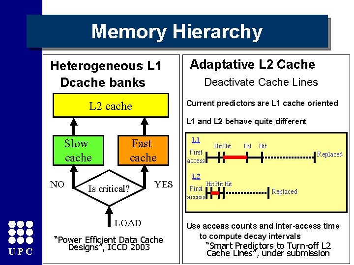 Memory Hierarchy Heterogeneous L 1 Dcache banks Adaptative L 2 Cache Deactivate Cache Lines