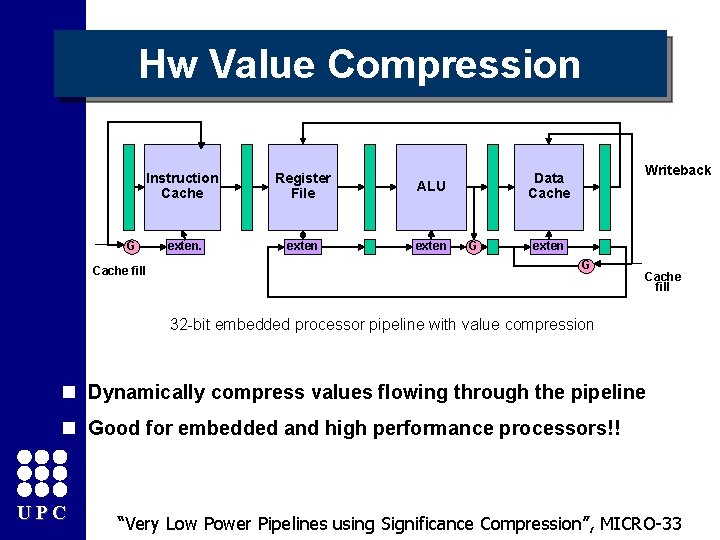 Hw Value Compression Instruction Cache Register File ALU exten G Cache fill Writeback Data