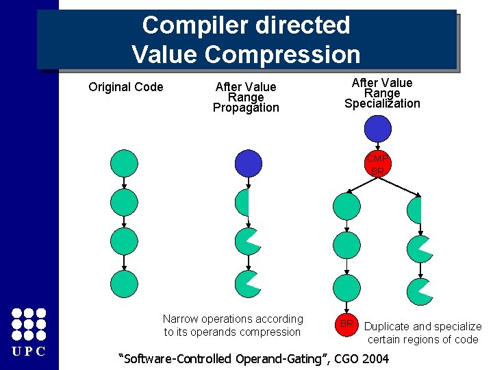 Compiler directed Value Compression Original Code After Value Range Propagation After Value Range Specialization