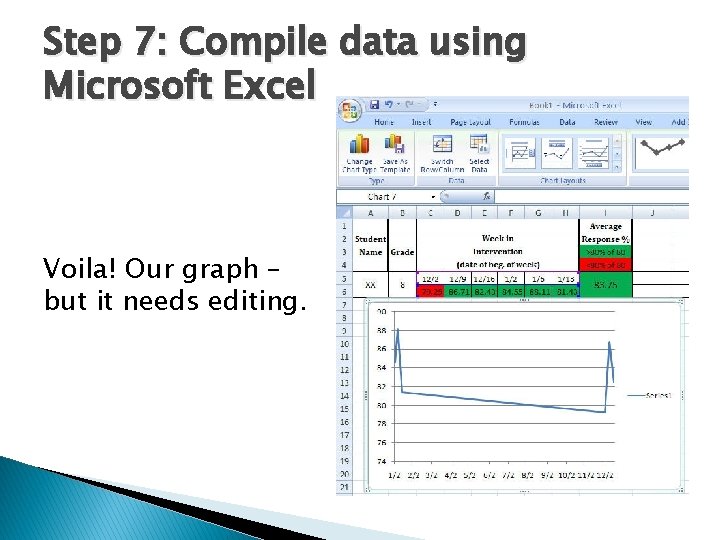 Step 7: Compile data using Microsoft Excel Voila! Our graph – but it needs