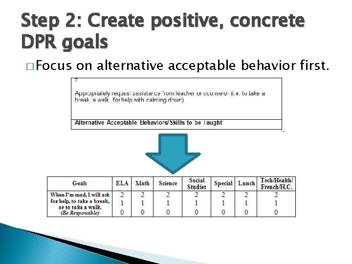 Step 2: Create positive, concrete DPR goals � Focus on alternative acceptable behavior first.