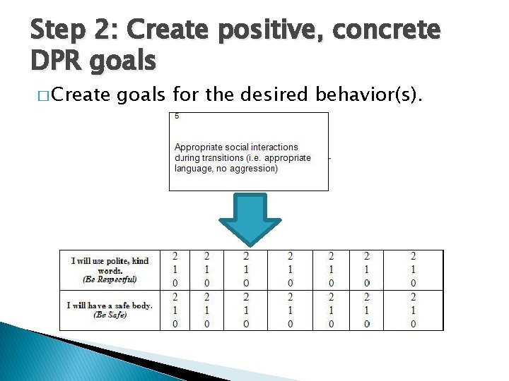 Step 2: Create positive, concrete DPR goals � Create goals for the desired behavior(s).