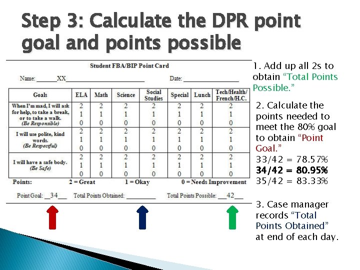 Step 3: Calculate the DPR point goal and points possible 1. Add up all