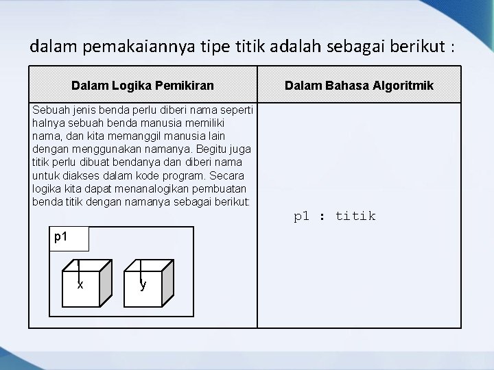 dalam pemakaiannya tipe titik adalah sebagai berikut : Dalam Logika Pemikiran Dalam Bahasa Algoritmik