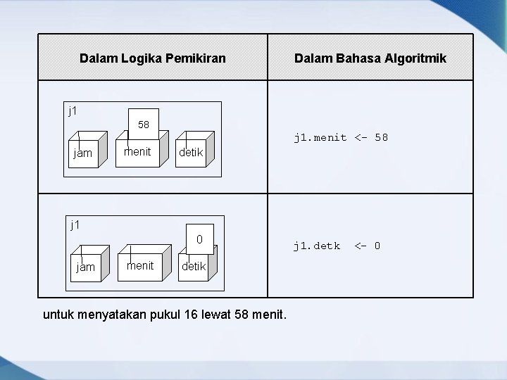 Dalam Logika Pemikiran Dalam Bahasa Algoritmik j 1 58 j 1. menit <- 58