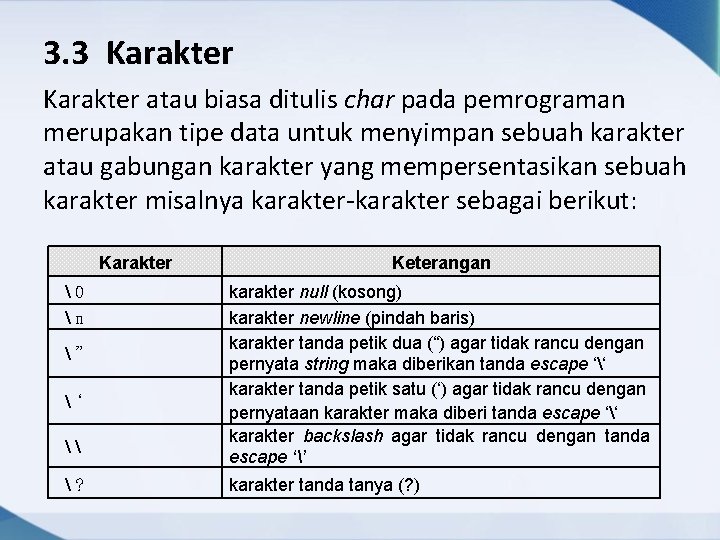 3. 3 Karakter atau biasa ditulis char pada pemrograman merupakan tipe data untuk menyimpan