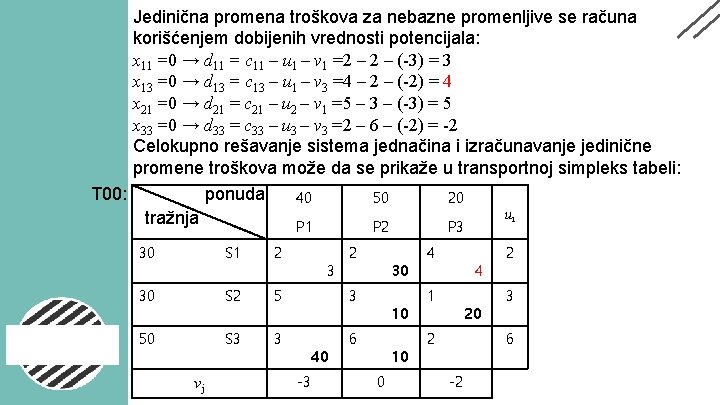 Jedinična promena troškova za nebazne promenljive se računa korišćenjem dobijenih vrednosti potencijala: x 11