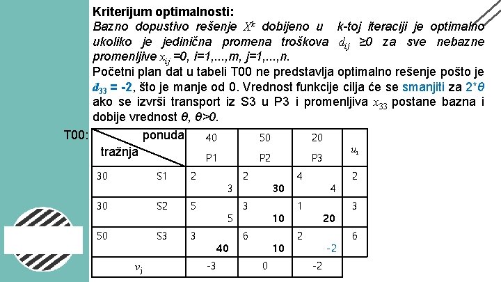 Kriterijum optimalnosti: Bazno dopustivo rešenje Xk dobijeno u k-toj iteraciji je optimalno ukoliko je