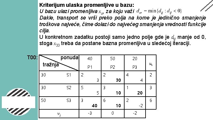 Kriterijum ulaska promenljive u bazu: U bazu ulazi promenljiva xsr za koju važi Dakle,