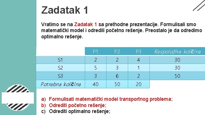 Zadatak 1 Vratimo se na Zadatak 1 sa prethodne prezentacije. Formulisali smo matematički model